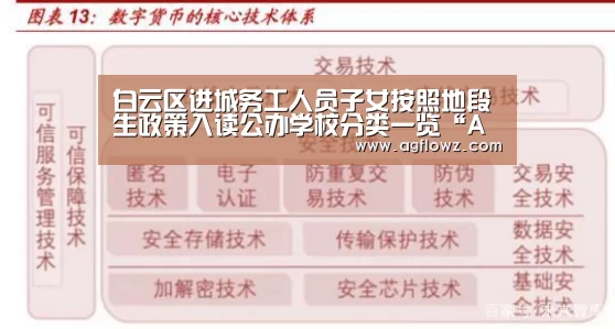 白云区进城务工人员子女按照地段生政策入读公办学校分类一览“AG全站”(图2) ag真人入口