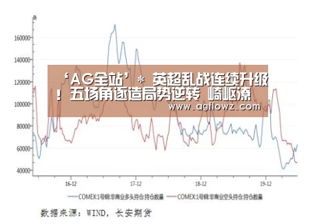 ‘AG全站’*
英超乱战连续升级！五场角逐造局势逆转 崎岖潦倒权门从保级到争冠