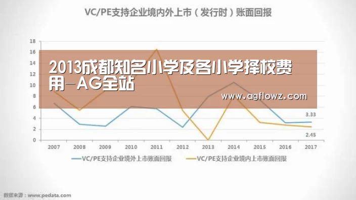 2013成都知名小学及各小学择校费用-AG全站